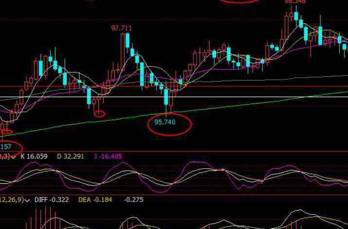 現(xiàn)貨白銀黃金 現(xiàn)貨白銀黃金怎么交易，如何炒白銀，影響白銀的價(jià)格因素有哪些？