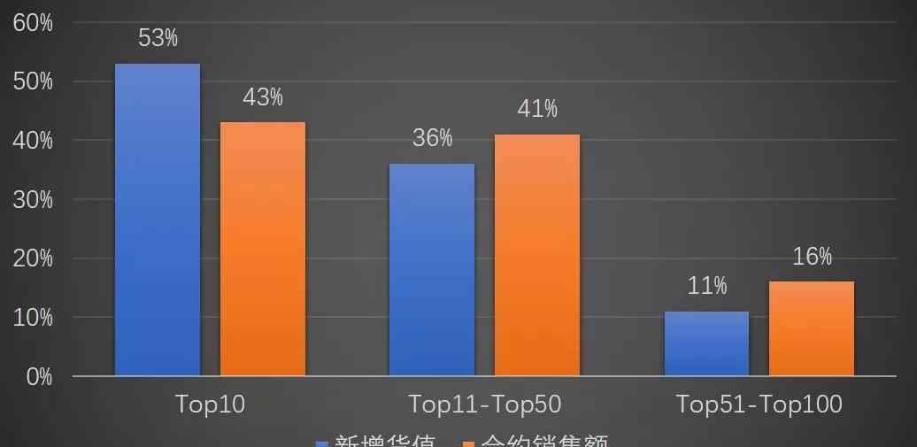 銷售收入 權(quán)益銷售額和合約銷售額 銷售收入和合同額有什么區(qū)別