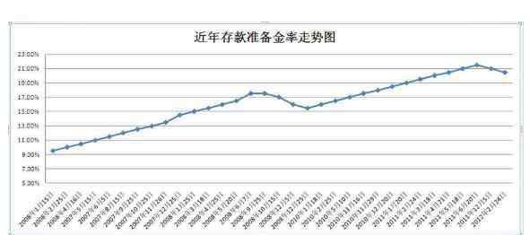 下調(diào)存款準備金率意義 下調(diào)準備金率意味著什么，下調(diào)準備金率有什么目的？