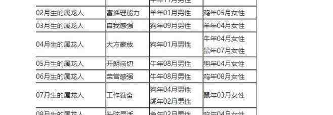 28歲屬什么 28歲屬什么的生肖婚配怎么樣 生肖婚配準(zhǔn)嗎