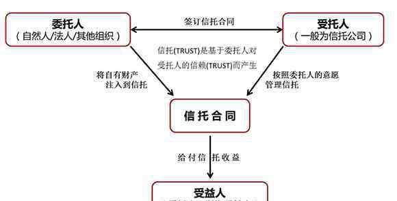 委托人與受托人 委托人與受托人的區(qū)別，委托人與受托人的關(guān)系怎么寫