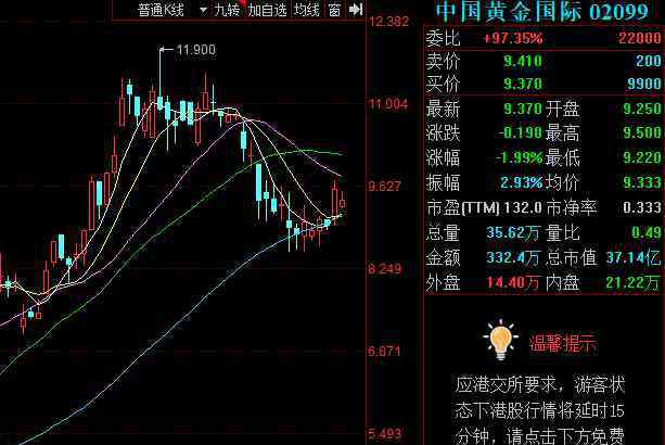 中國黃金為什么便宜 中國黃金金價比國際上要低的原因，什么因素會影響到中國黃金金價