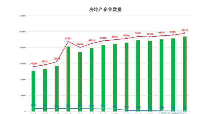 房地產破產 房地產破產企業(yè)數(shù)量，為什么有這么多房地產企業(yè)破產但是商品房不降價