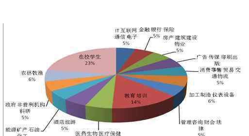 教育行業(yè)的發(fā)展趨勢 教育培訓(xùn)行業(yè)的現(xiàn)狀如何，教育培訓(xùn)行業(yè)的發(fā)展趨勢是怎樣的呢？