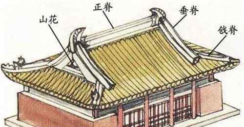 戧脊 古代建筑中常見的屋頂形式有哪些