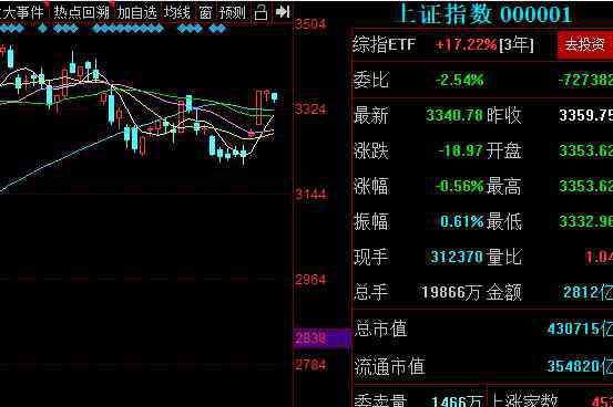 中國股神 誰是股神？國內(nèi)被封為股神的五位大佬