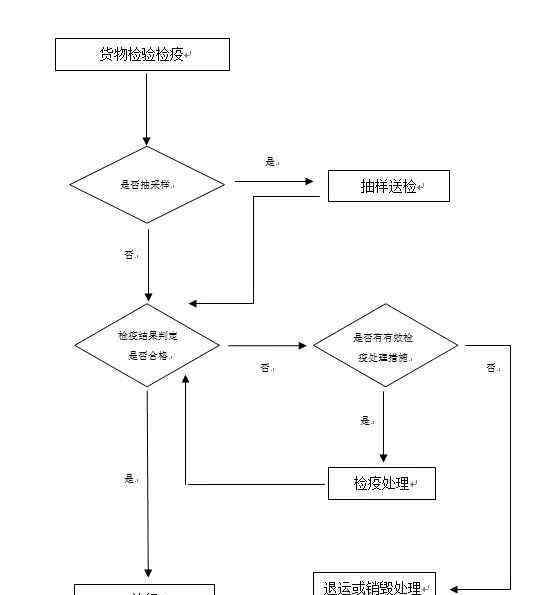 原木進(jìn)口 原木進(jìn)口流程，一文揭曉！