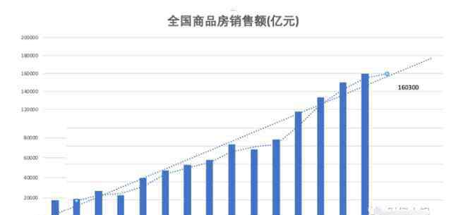 房地產破產 房地產破產企業(yè)數(shù)量，為什么有這么多房地產企業(yè)破產但是商品房不降價