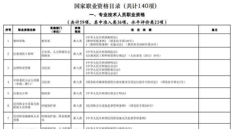 2019職業(yè)資格證書補貼 重磅！到泰安工作可憑“證”領補貼啦 這些證件你有嗎？