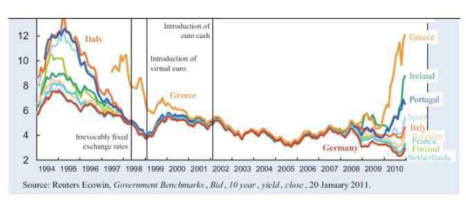 歐債危機(jī)最新進(jìn)展 歐債危機(jī)最新進(jìn)展，歐債危機(jī)對(duì)歐洲以及中國(guó)的影響