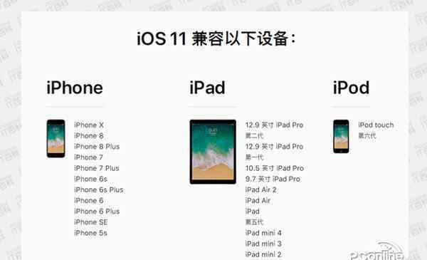 ios11掉電太厲害 升級(jí)完iOS11之后，你的iPhone電量還好嗎？