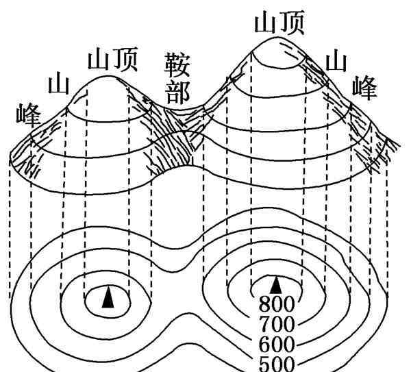 等高線山谷山脊怎么區(qū)分 等高線山谷山脊怎么區(qū)分