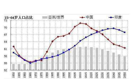 中國人口總數(shù)2019 中國多少人口2019總?cè)丝跀?shù)有什么問題，中國人口自然增長率為什么這么低