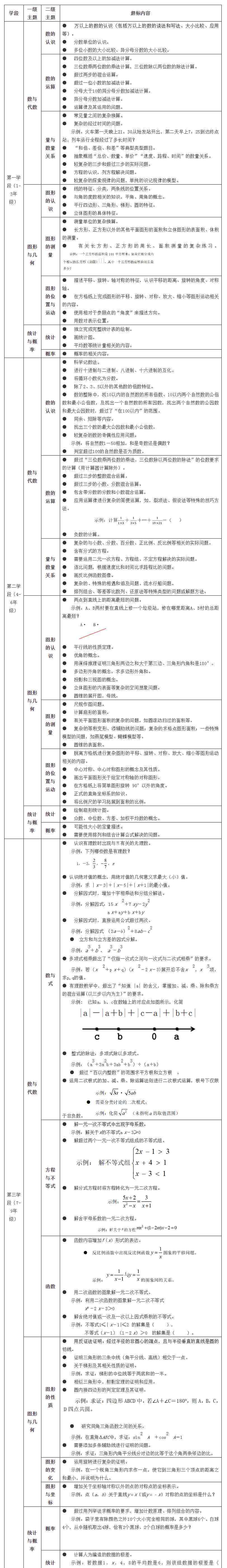 負面清單什么意思 教育部：禁止數(shù)理化使用繁難偏怪練習題 負面清單具體內(nèi)容是什么