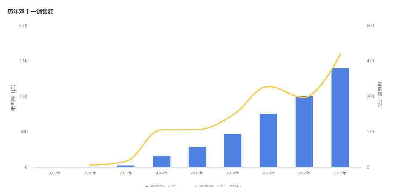 銷售收入 權(quán)益銷售額和合約銷售額 銷售收入和合同額有什么區(qū)別