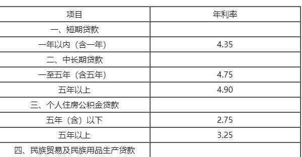 2019農(nóng)業(yè)銀行房貸利率 農(nóng)業(yè)銀行貸款利率表2019最新版，農(nóng)業(yè)銀行貸款利率表2018對(duì)比分析