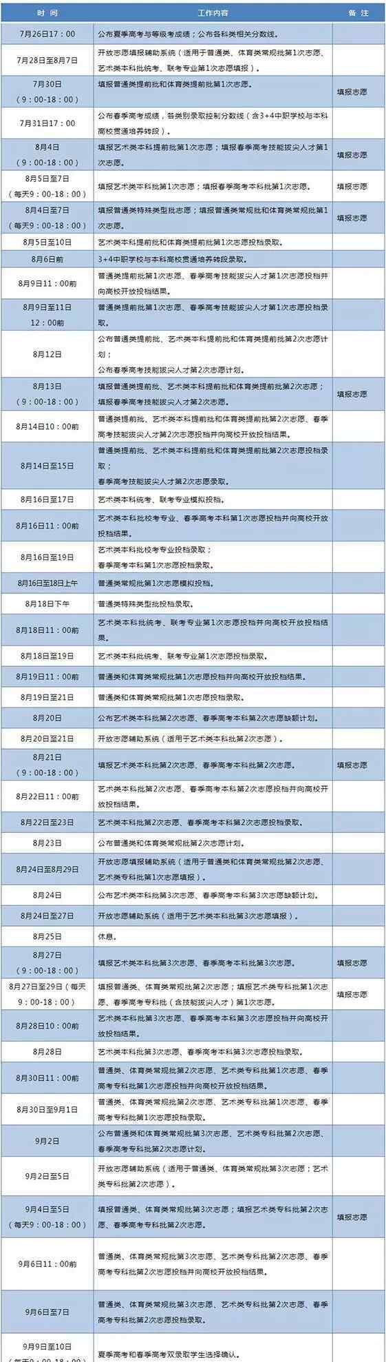 山東省高考成績(jī)查詢 山東2020夏季高考成績(jī)今日可查！這份查分攻略請(qǐng)收好