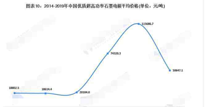 石墨電極最新價(jià)格 石墨電極價(jià)格情況，石墨電極概念股