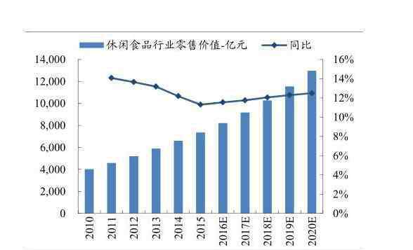 上海零食品牌 上海休閑食品品牌，休閑品牌的現(xiàn)狀與前景