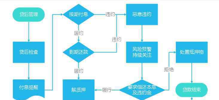 抵押房產(chǎn)貸款能貸多少 房貸款未還完抵押可以嗎，全款房抵押貸款能貸多少