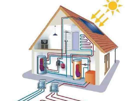 新型家庭取暖設(shè)備 新型取暖高科技有哪些