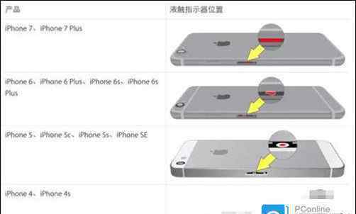 手機(jī)黑屏解決方法 iPhone8手機(jī)黑屏怎么辦 iPhone8手機(jī)黑屏解決方法