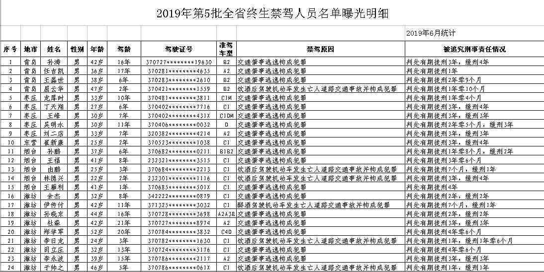 老司機黃播盒子 干了啥？駕齡25年的職業(yè)老司機從此與駕駛絕緣了