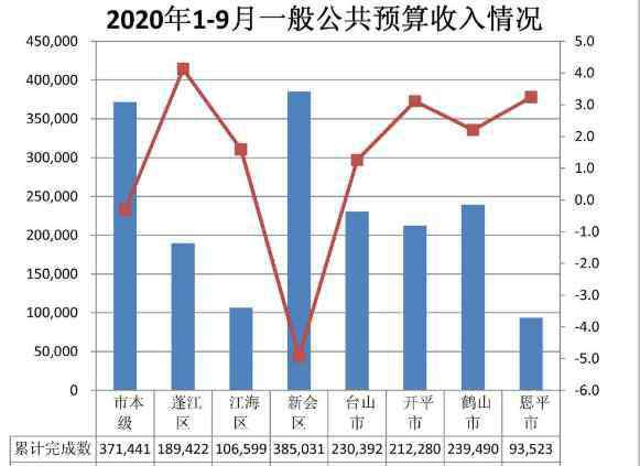 財(cái)政收入的主要來源是 一般公共預(yù)算收入和財(cái)政收入?yún)^(qū)別，財(cái)政收入的來源有哪些？