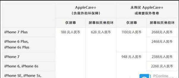 蘋果7換屏多少錢 iPhone7換屏幕多少錢 iPhone7換屏幕是不是很貴【詳細(xì)介紹】