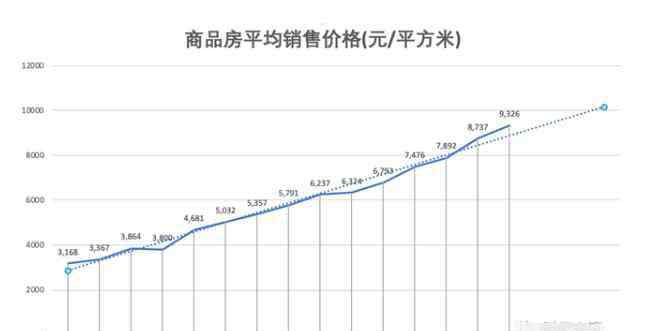 房地產破產 房地產破產企業(yè)數(shù)量，為什么有這么多房地產企業(yè)破產但是商品房不降價