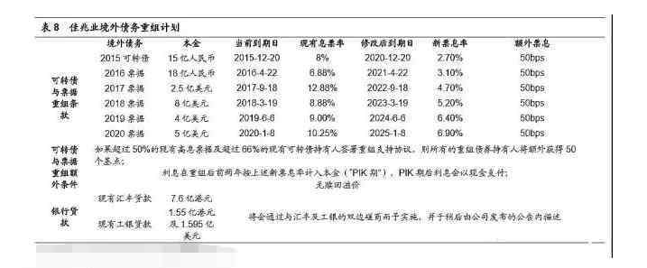 佳兆業(yè)破產(chǎn) 佳兆業(yè)破產(chǎn)盤點(diǎn)，佳兆業(yè)的重組過程