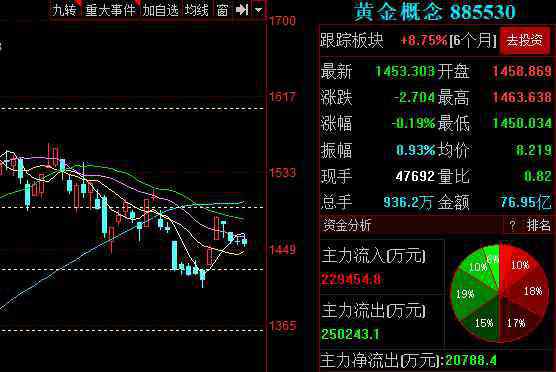 現(xiàn)貨白銀如何操作 黃金現(xiàn)貨白銀新手操作介紹，環(huán)境現(xiàn)貨白銀這樣來能極大的縮小風(fēng)險