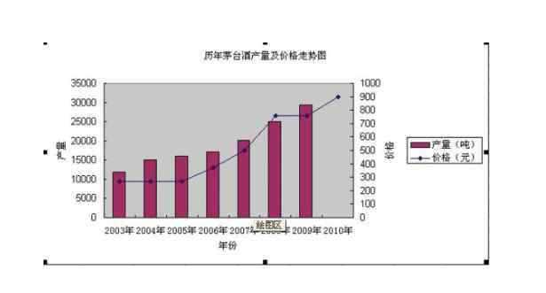 2019飛天茅臺最新價格 茅臺特供酒價格，2020年飛天茅臺漲價