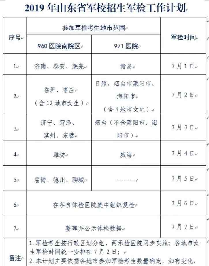 ?？栖姍z線 軍檢今天開始！山東共設(shè)2個軍檢站，內(nèi)附考生名單！