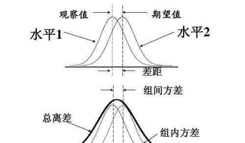 標(biāo)準(zhǔn)差和方差的關(guān)系 標(biāo)準(zhǔn)差和方差的關(guān)系