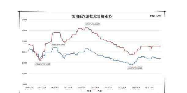 國(guó)際天然氣價(jià)格 影響國(guó)際天然氣價(jià)格變化的因素有哪些，天然氣主要輸出國(guó)是哪幾個(gè)？