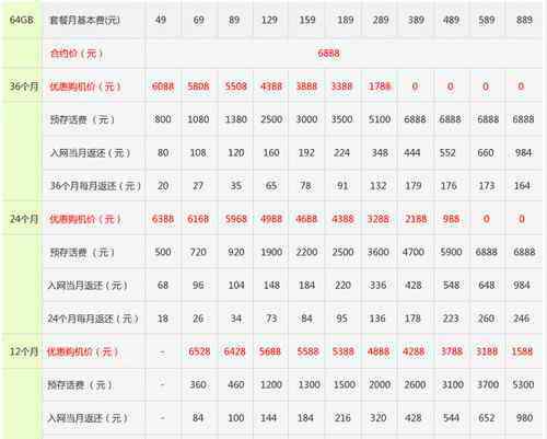 電信iphone5套餐 電信iPhone5套餐怎么樣