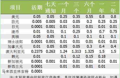 定期存款的種類 活期存款有什么特點(diǎn)和類型？活期存款與定期存款的區(qū)別