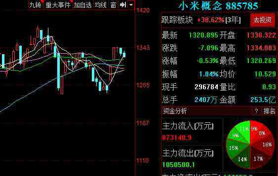 小米組織架構(gòu)調(diào)整 小米組織架構(gòu)調(diào)整如何了，小米組織架構(gòu)調(diào)整雷軍依舊為小米總指揮