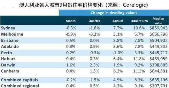 澳大利亞總?cè)丝?澳大利亞人口2020總?cè)藬?shù)，澳大利亞人口為什么那么少