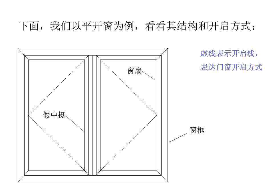 制作門窗 非常全面鋁合金門窗制作教程，學(xué)起來(lái)吧！?。?></a></li><li><a href=