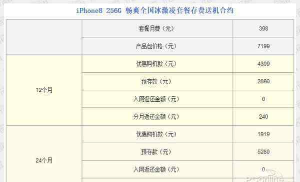 聯(lián)通冰激凌套餐流量有上限嗎 iPhone8聯(lián)通冰激凌套餐上線 無(wú)限流量任性用