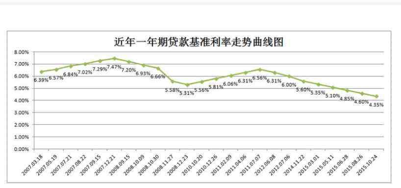 放松銀根 放松銀根和銀根緊縮是什么意思以及有什么區(qū)別，為何要放松銀根