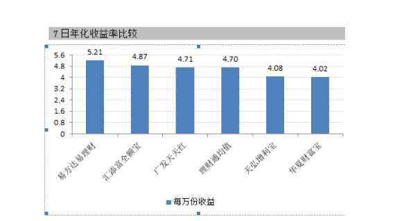 凈值增長(zhǎng)率 凈值增長(zhǎng)率的計(jì)算公式，凈值增長(zhǎng)率和年化收益率的區(qū)別