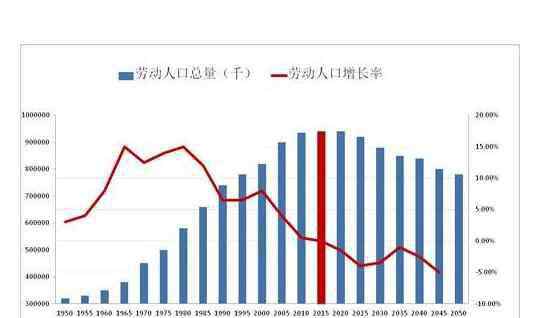 中國人口總數(shù)2019 中國多少人口2019總?cè)丝跀?shù)有什么問題，中國人口自然增長率為什么這么低