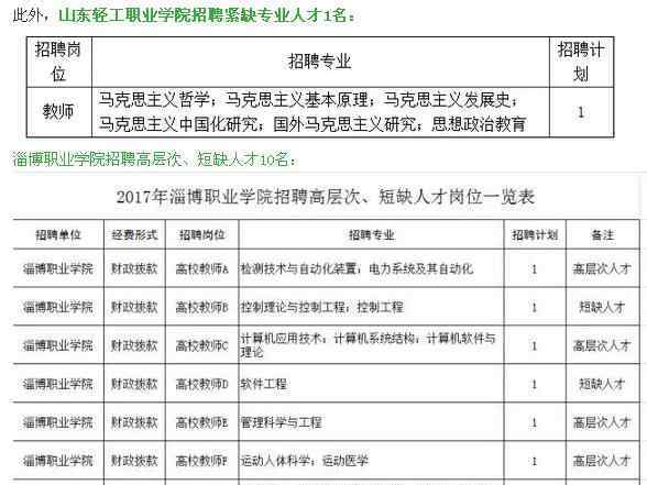 淄博事業(yè)單位招聘 淄博事業(yè)單位招聘緊缺人才166名 公安機(jī)關(guān)招聘6名警察