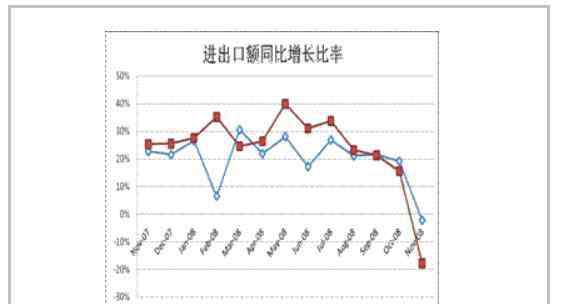 國際金融危機 國際金融危機的影響簡述，國際金融危機造成的“蝴蝶效應(yīng)”