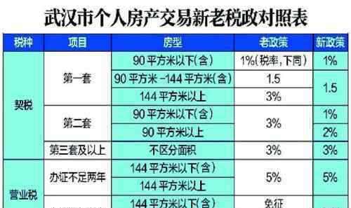 住房轉(zhuǎn)讓營業(yè)稅 個人轉(zhuǎn)讓住房營業(yè)稅的稅收調(diào)整，個人轉(zhuǎn)讓住房如何征收營業(yè)稅？