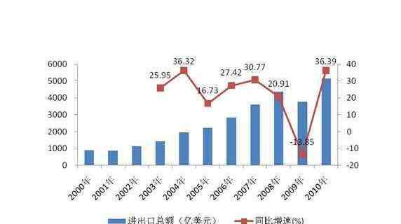 世貿(mào)組織的基本原則 WTO九大基本原則是哪九則？WTO九大基本原則介紹