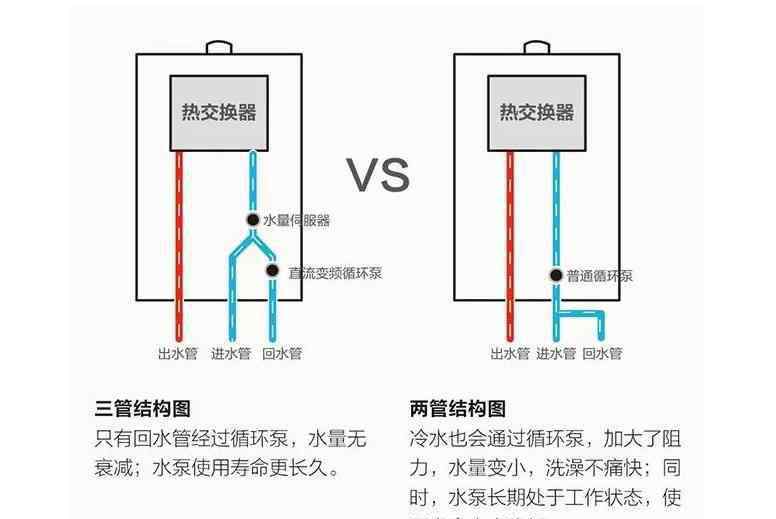 零冷水熱水器實(shí)不實(shí)用 能率：選擇零冷水熱水器時(shí)，注意過這些細(xì)節(jié)嗎？